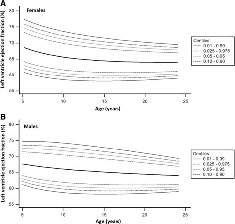 lv ejection fraction 60|ejection fraction chart by age.